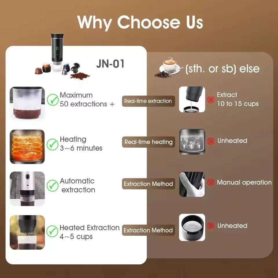 Xiaomi 3-in-1 Portable Espresso Machine: Wireless Car, Home & Travel Coffee Maker with Capsule & Ground Coffee Compatibility