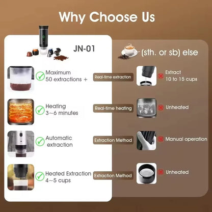 Xiaomi 3-in-1 Portable Espresso Machine: Wireless Car, Home & Travel Coffee Maker with Capsule & Ground Coffee Compatibility